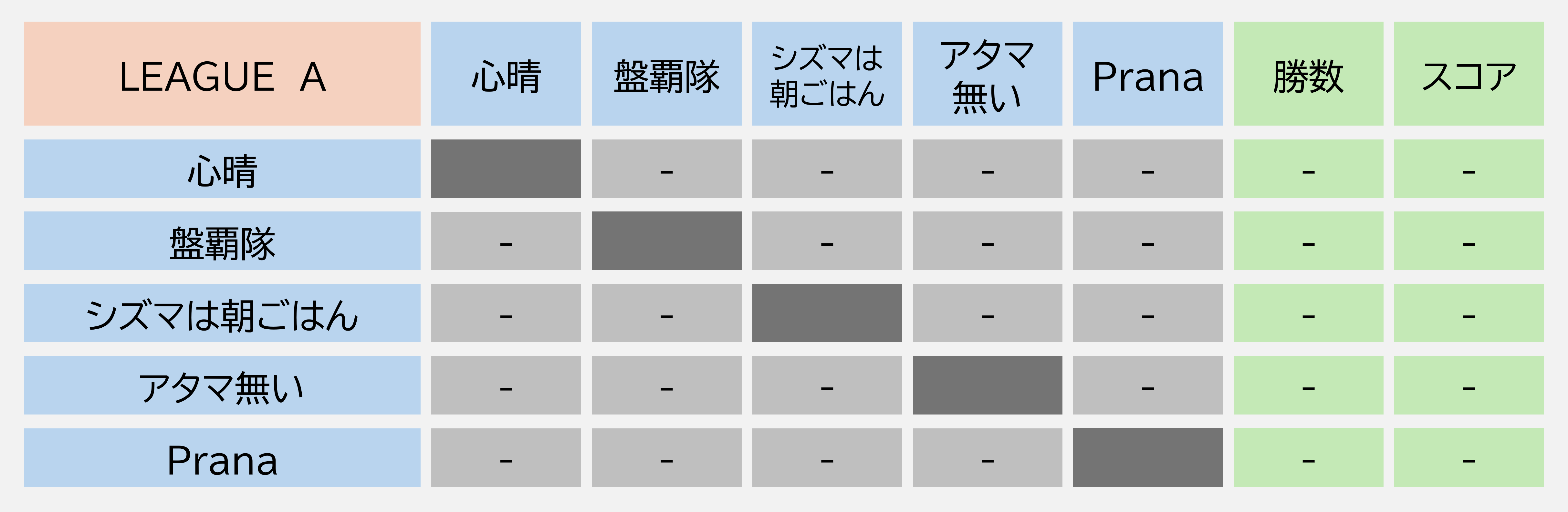 リーグA表
