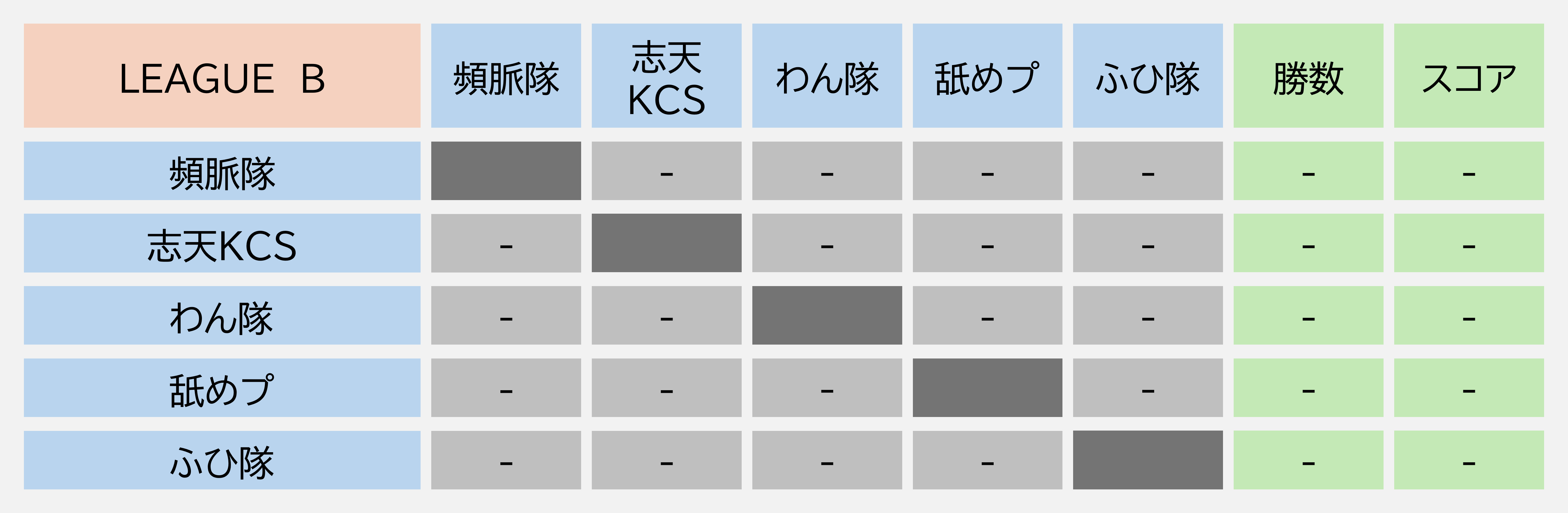 リーグB表
