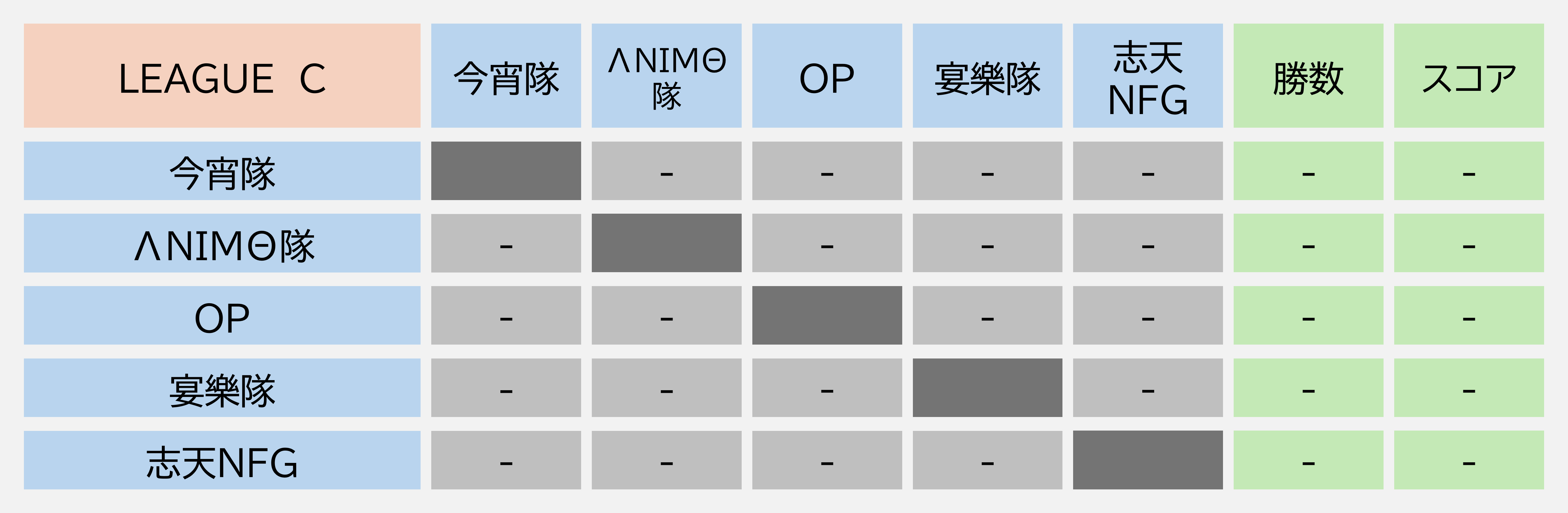 リーグC表